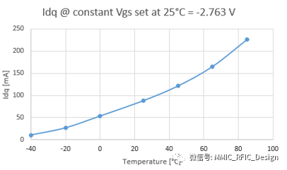 漏极电压