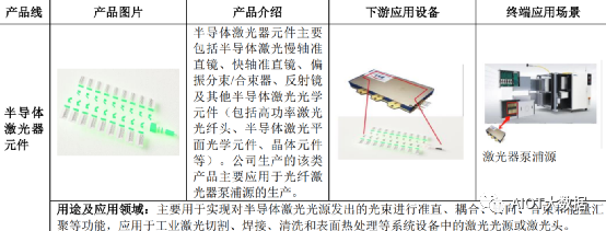 固态激光雷达