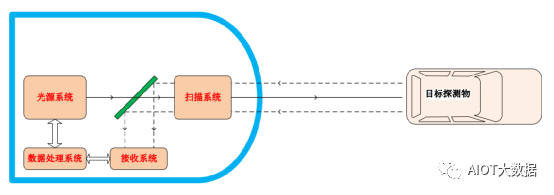 固态激光雷达