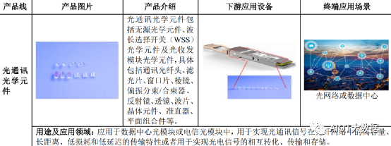 固态激光雷达