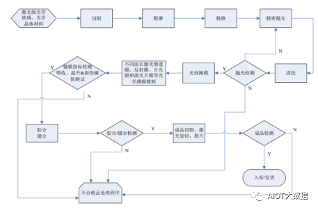 固态激光雷达