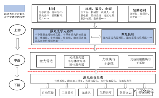 固态激光雷达