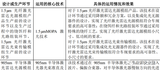 固态激光雷达