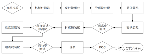 固态激光雷达