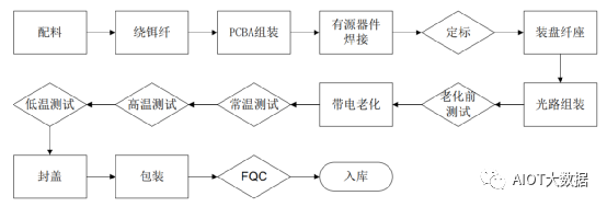 固态激光雷达