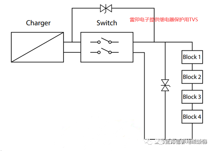 触点