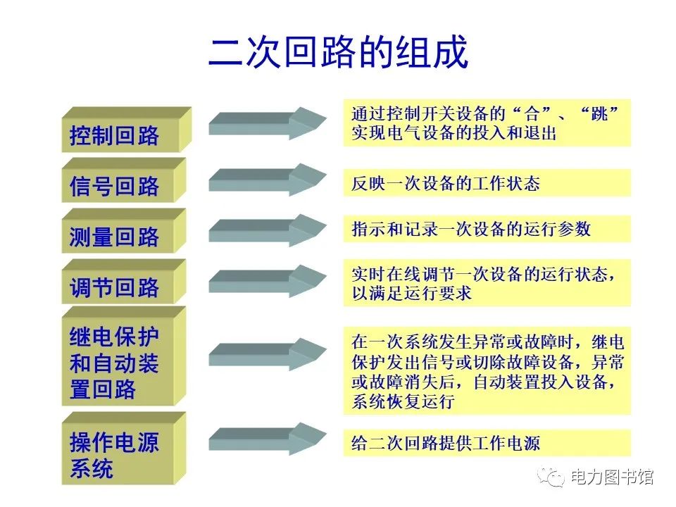 继电器