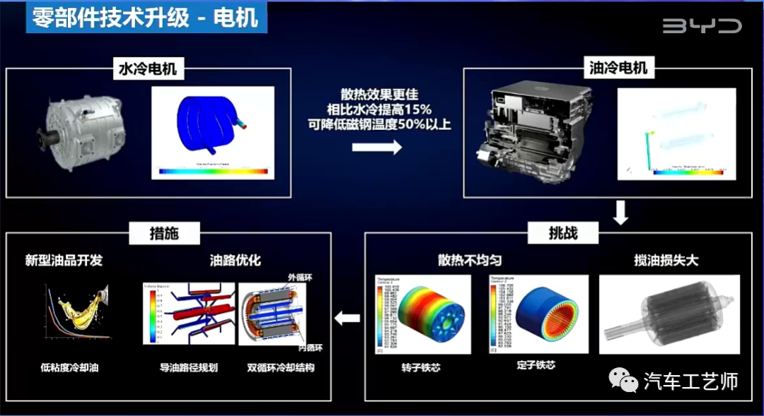 比亚迪