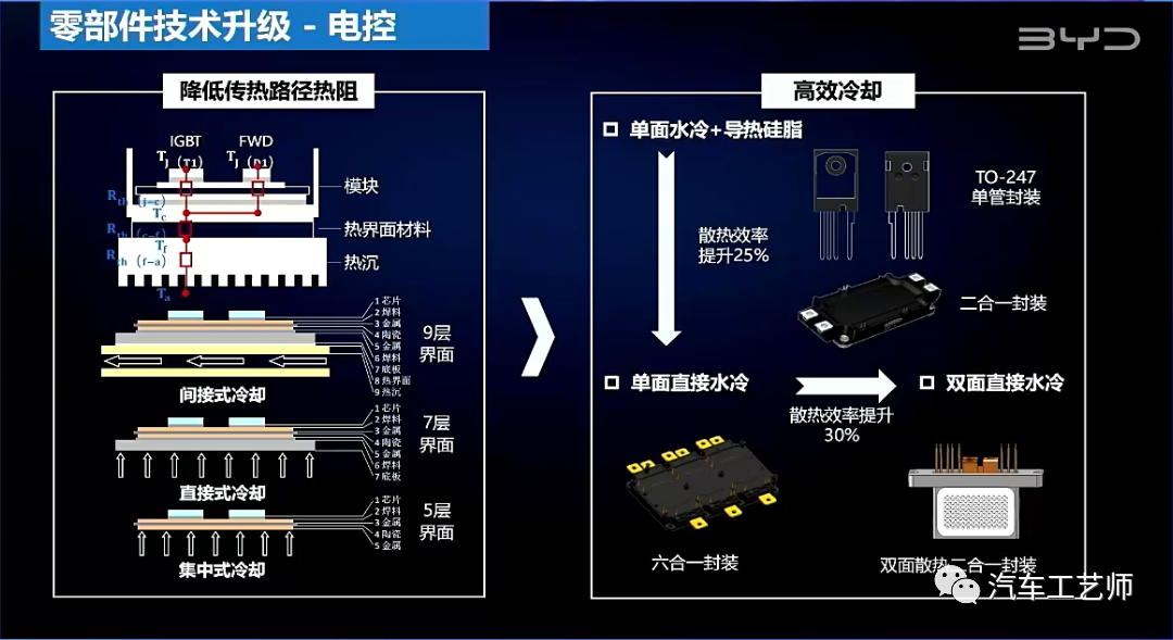 比亚迪