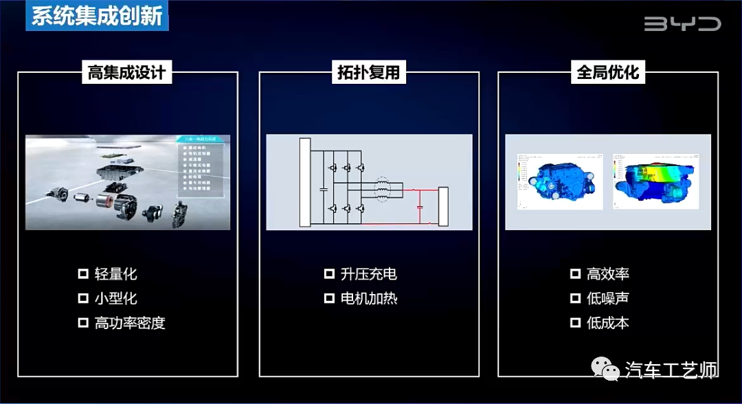 比亚迪