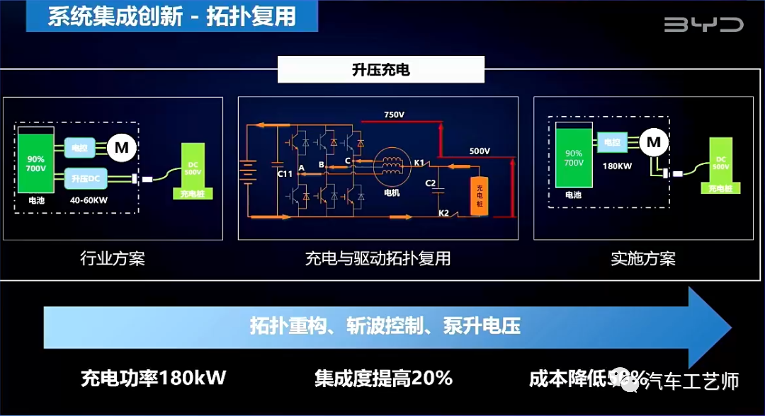 比亚迪