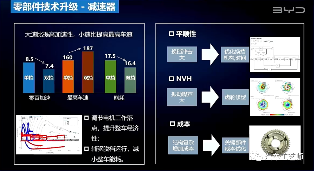 比亚迪