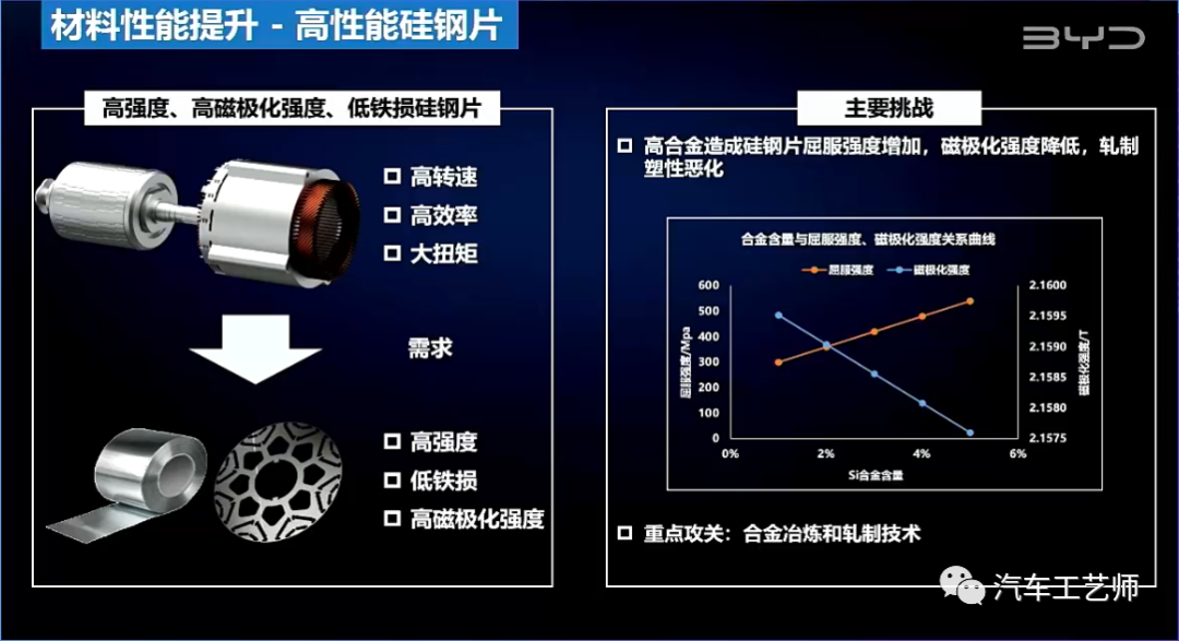 比亚迪