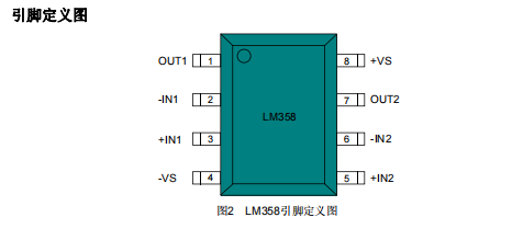 运放