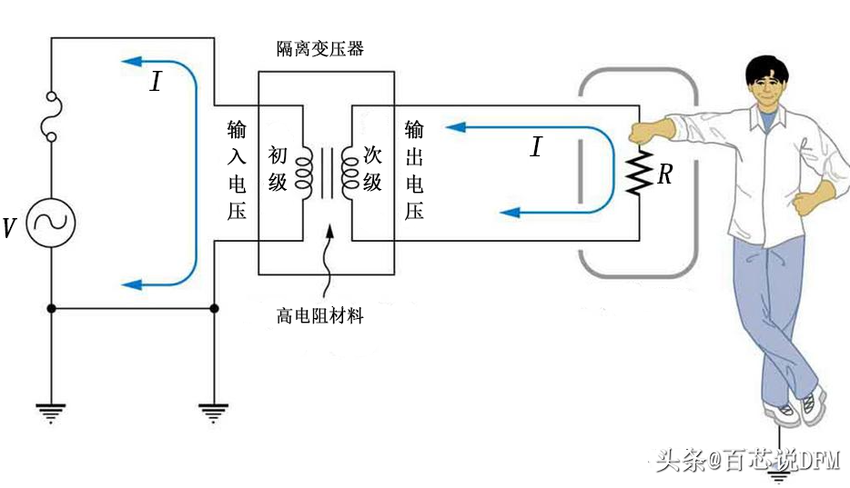 接地