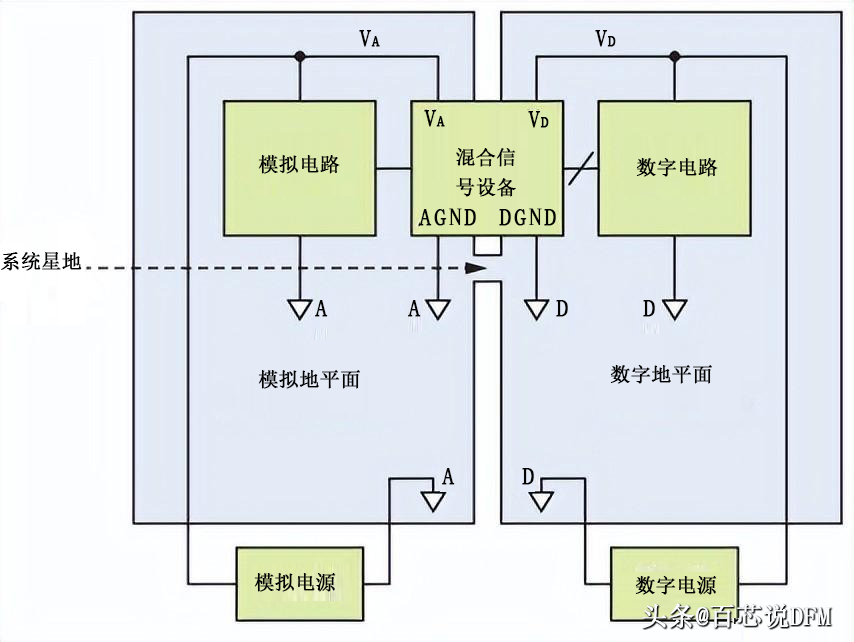 布线