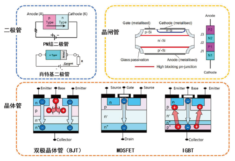 IGBT