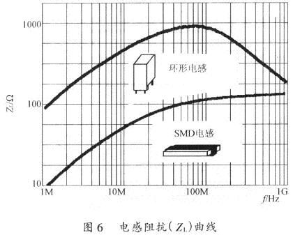 开关电源