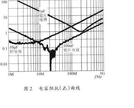 开关电源