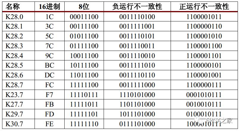 收发器