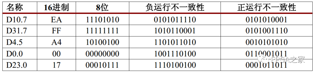 收发器