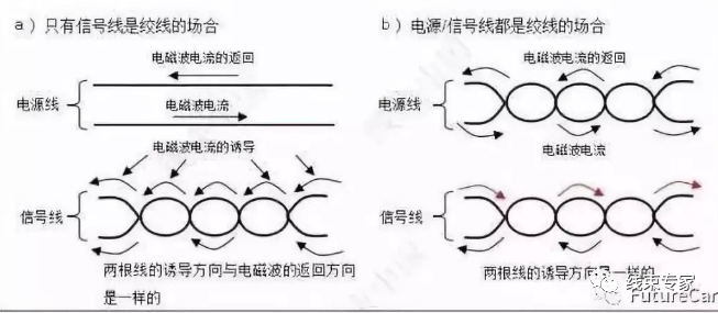 电磁波