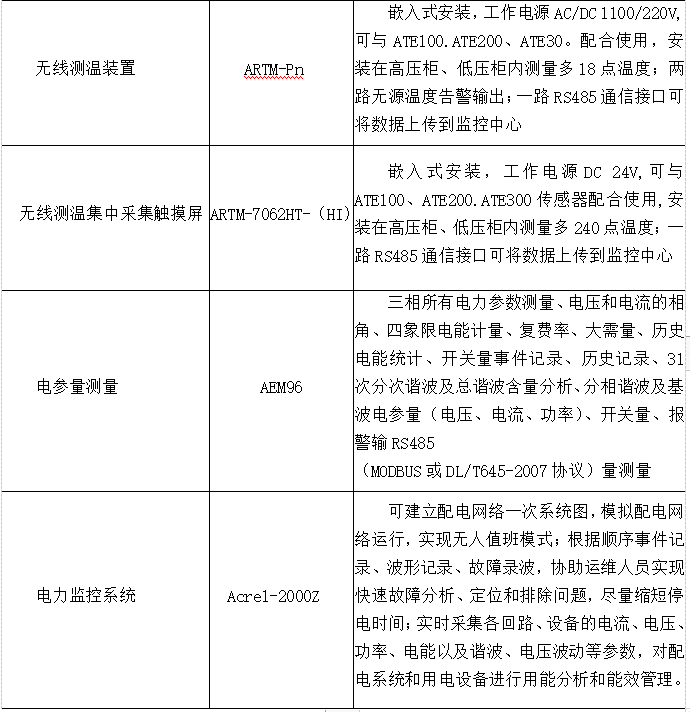 电力监控系统