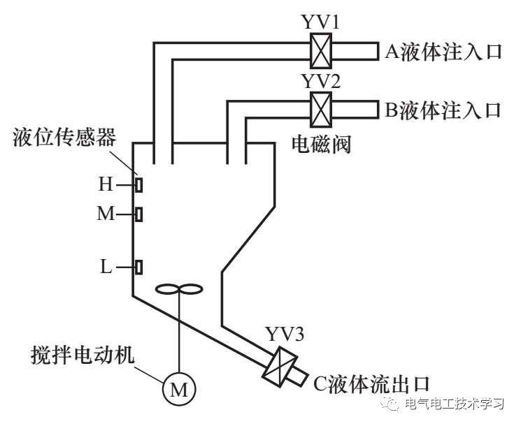 plc