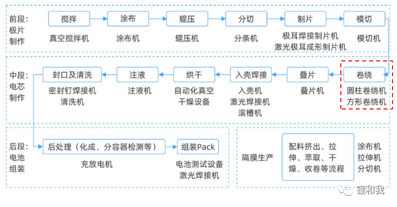 卷绕机