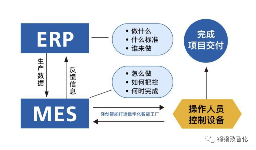 数字化