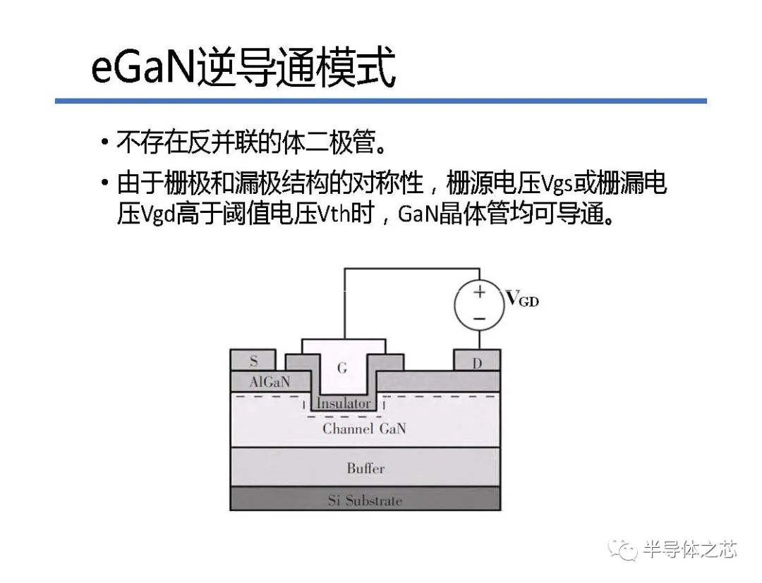 氮化镓