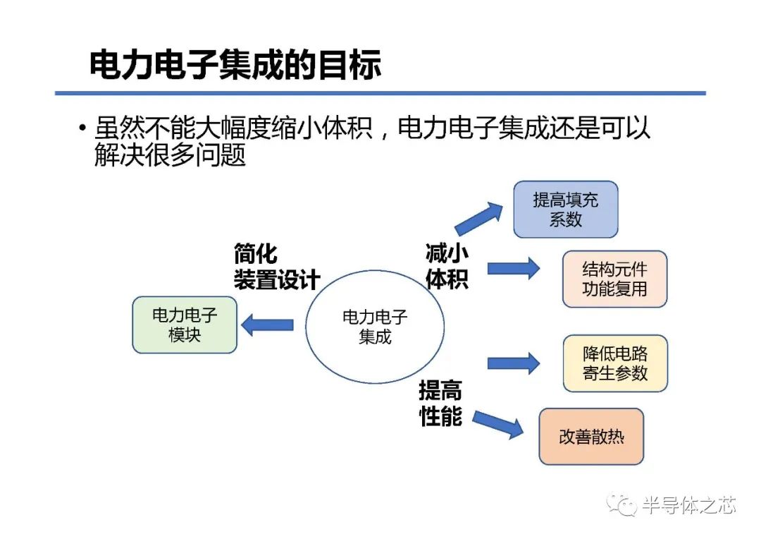 氮化镓