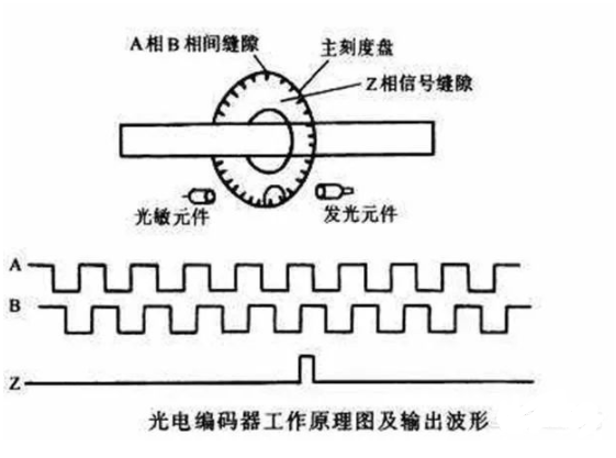 接收器