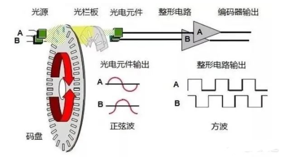 接收器