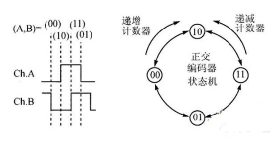 接收器