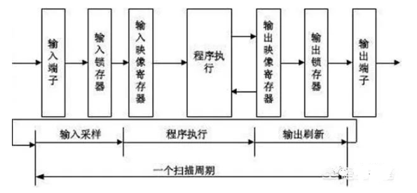 接收器