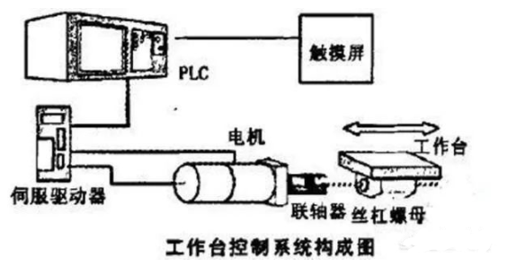 接收器