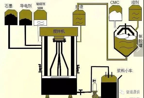 锂电池