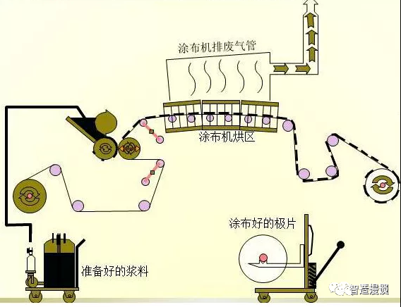 锂电池