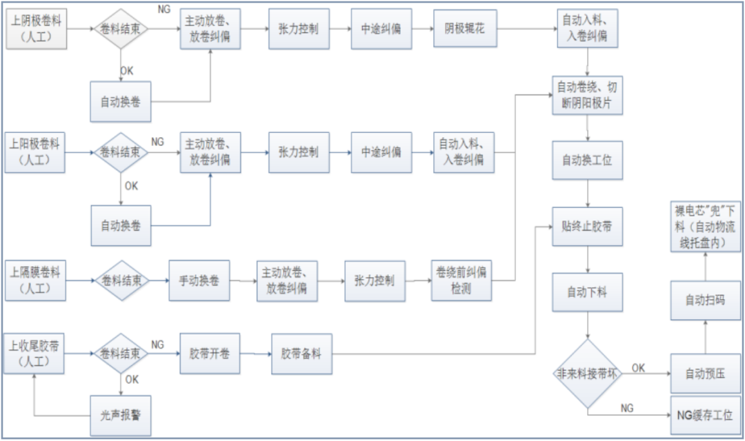 卷绕机