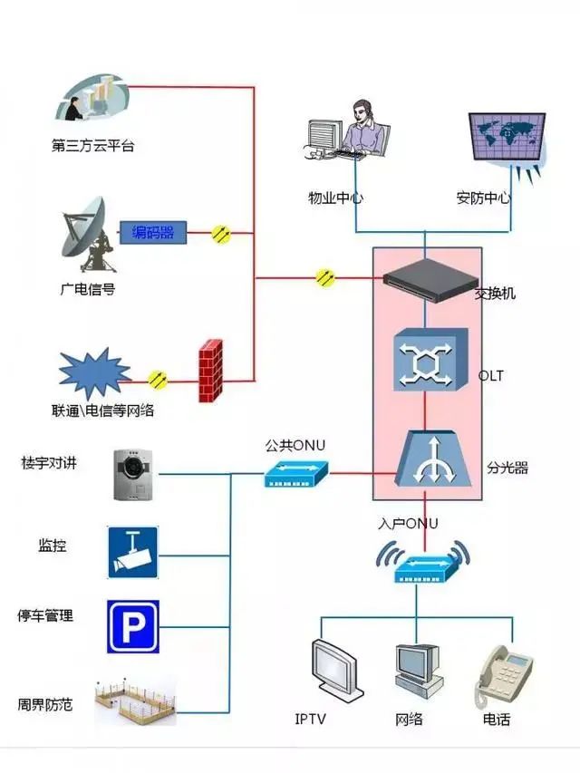 监控系统