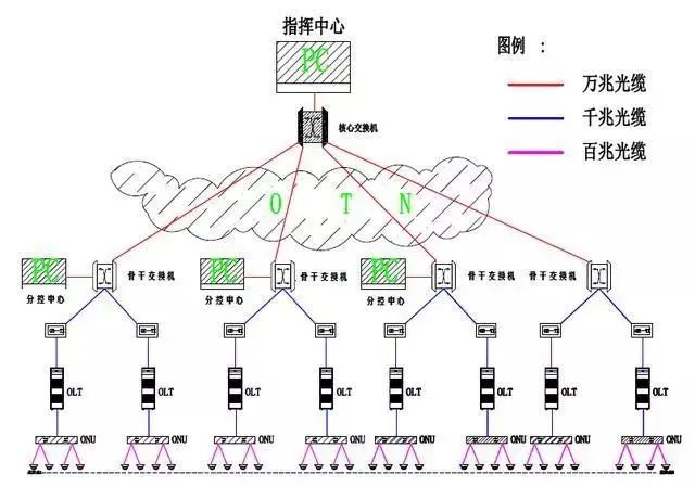 监控系统