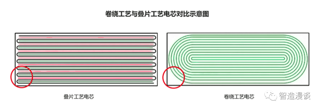 锂电池