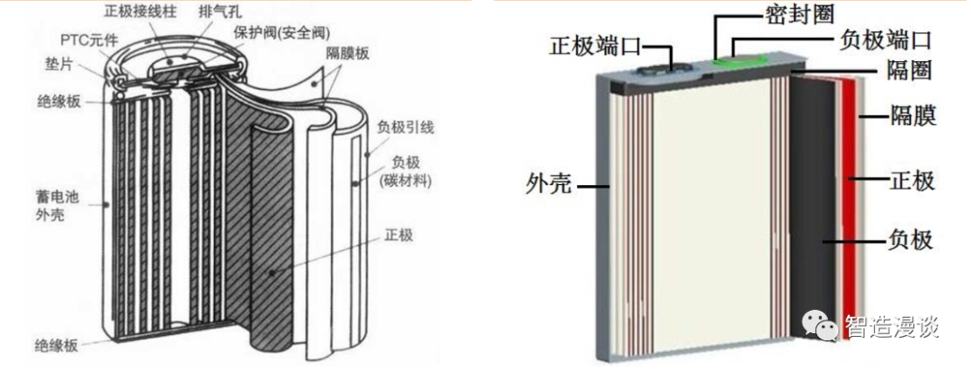 锂电池