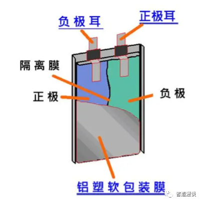 锂电池