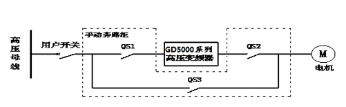 变频器