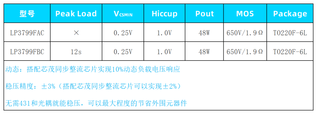 变压器