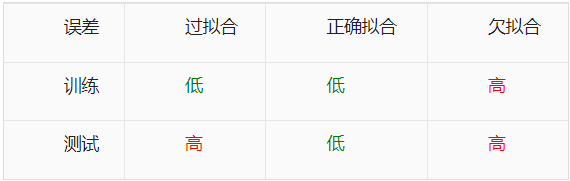 数字孪生