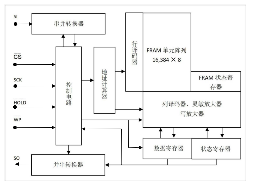 电动汽车