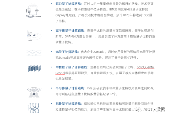 量子计算